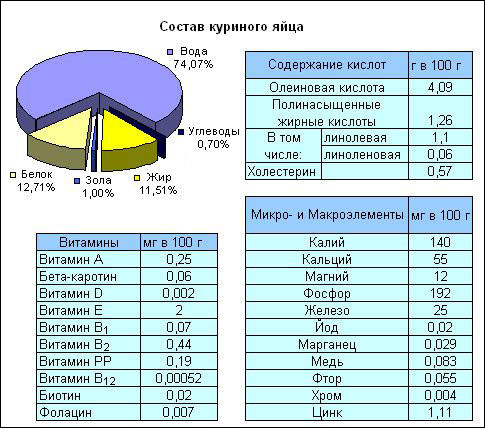 Яйца в бодибилдинге - Бодибилдинг форум AnabolicShops