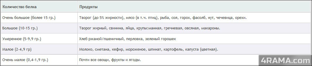 Белок в бодибилдинге - Бодибилдинг форум AnabolicShops