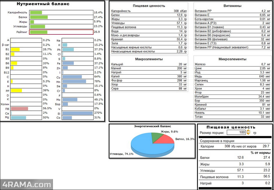 Гречка в бодибилдинге - Бодибилдинг форум AnabolicShops