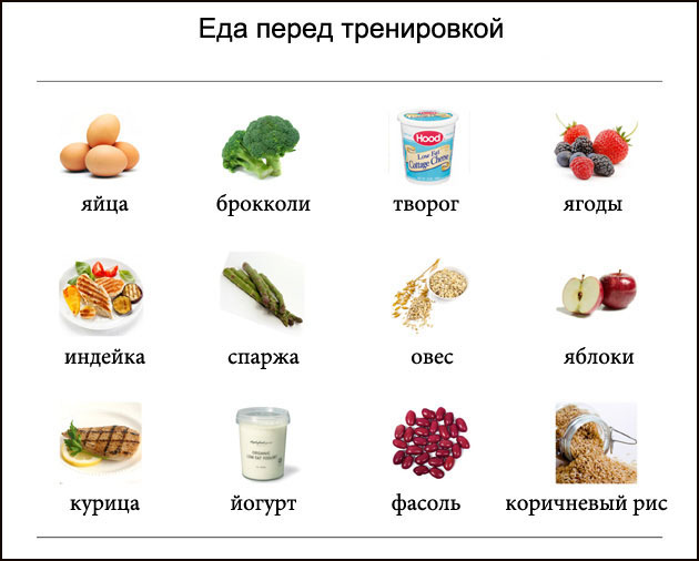 Питание перед тренировкой - Бодибилдинг форум AnabolicShops