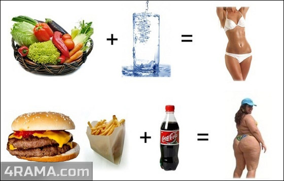 Быстрые углеводы после тренировки - Бодибилдинг форум AnabolicShops