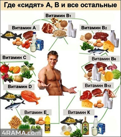 Витамины для бодибилдинга - Бодибилдинг форум AnabolicShops