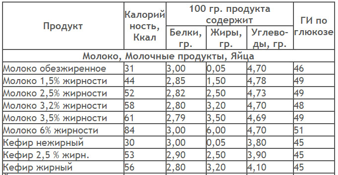 Кефир в бодибилдинге - Бодибилдинг форум AnabolicShops