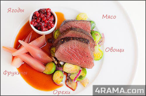 Питание в кроссфите - Бодибилдинг форум AnabolicShops