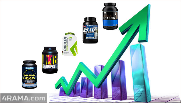 Казеиновый протеин - Бодибилдинг форум AnabolicShops