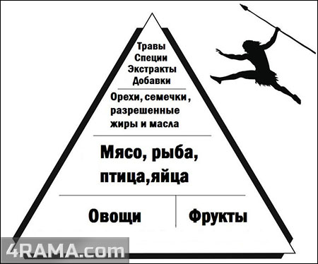 Палео диета - Бодибилдинг форум AnabolicShops