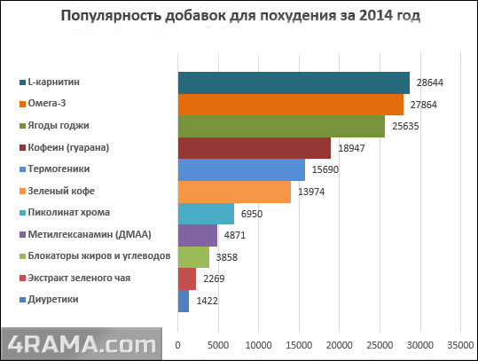 Жиросжигатели в бодибилдинге - Бодибилдинг форум AnabolicShops