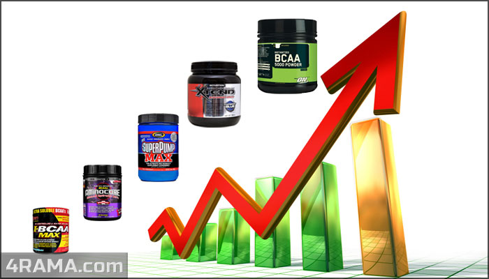Рейтинг лучших аминокислот BCAA - Бодибилдинг форум AnabolicShops