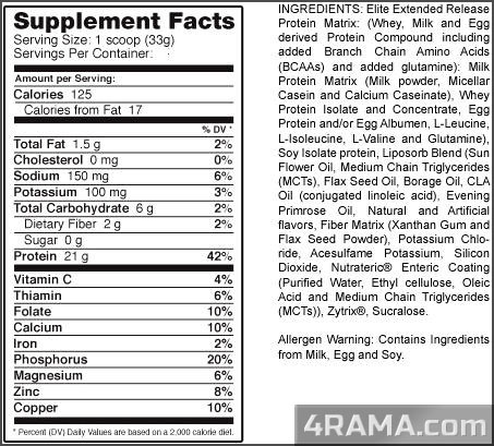 Протеин Elite XT от Dymatize Nutrition - Бодибилдинг форум AnabolicShops