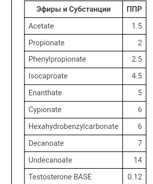 Aptekar.store - Бодибилдинг форум AnabolicShops