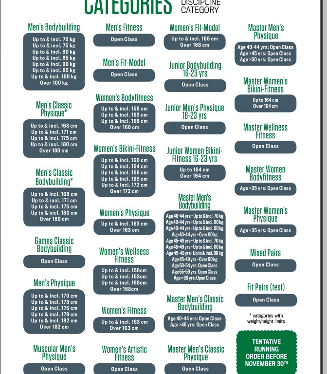 Где смотреть прямую трансляцию Арнольд Классик Европа 2020 с 10 по 14 декабря - Бодибилдинг форум AnabolicShops