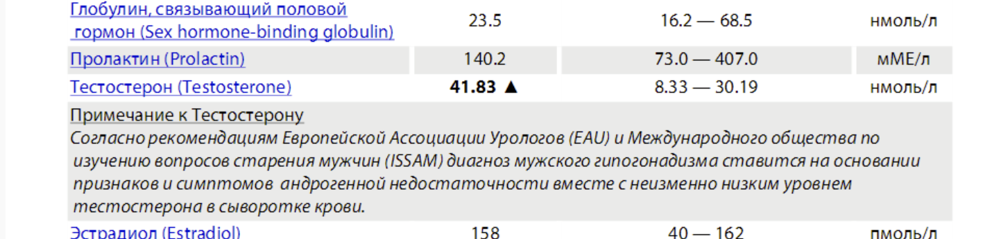 Тестостерона ундеканоат (Небидо). Всё,  что вы хотели знать, но не знали,  у кого спросить. - Бодибилдинг форум AnabolicShops