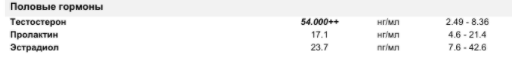 Разбор анализов гормонов, помощь специалиста - Бодибилдинг форум AnabolicShops