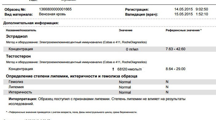 ZPHC и Alpha Pharma - Бодибилдинг форум AnabolicShops