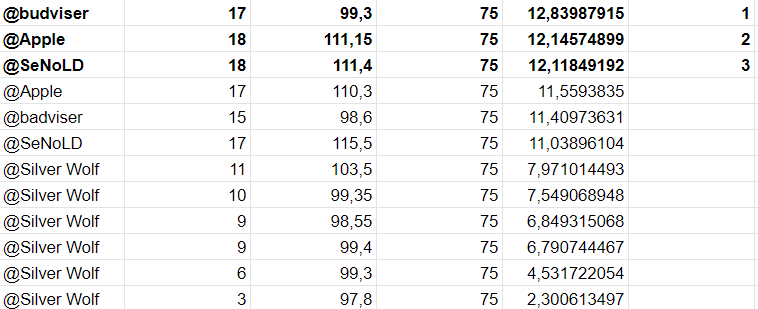 Армейский жим - Бодибилдинг форум AnabolicShops