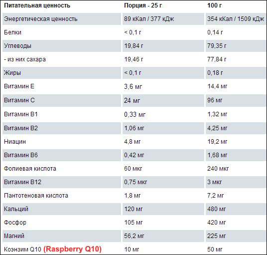 FitActive Fitness Drink от VPLab - Бодибилдинг форум AnabolicShops