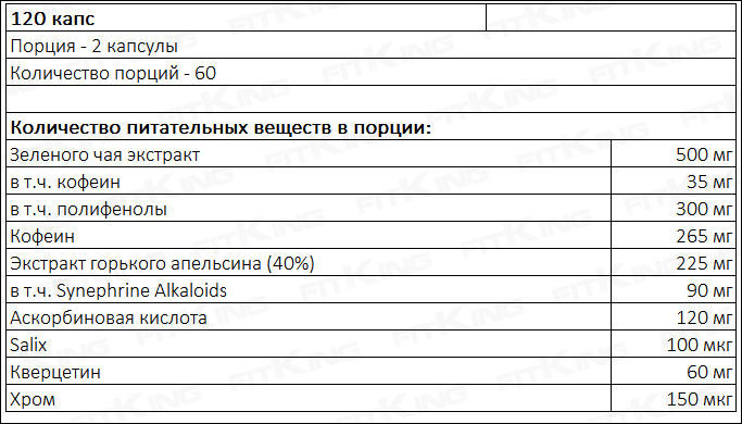Super Nova Caps от Weider - Бодибилдинг форум AnabolicShops