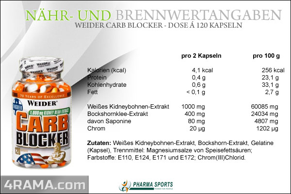 Carb Blocker от Weider - Бодибилдинг форум AnabolicShops