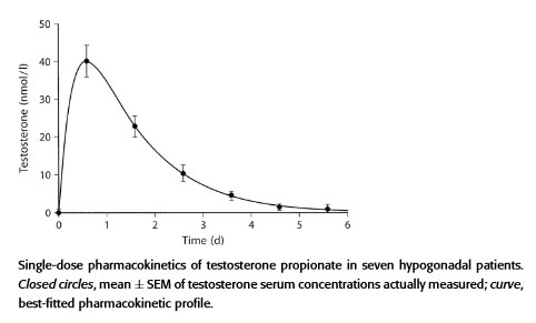 Greenlp.in - распродажа! аас, гр, пептиды,  виагра - Бодибилдинг форум AnabolicShops