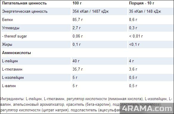 BCAA 8:1:1 от VPLab - Бодибилдинг форум AnabolicShops