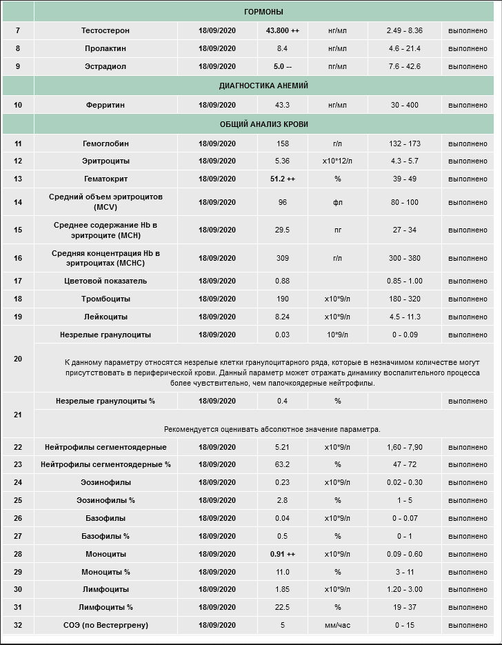Gamma Pharmaceuticals - Бодибилдинг форум AnabolicShops