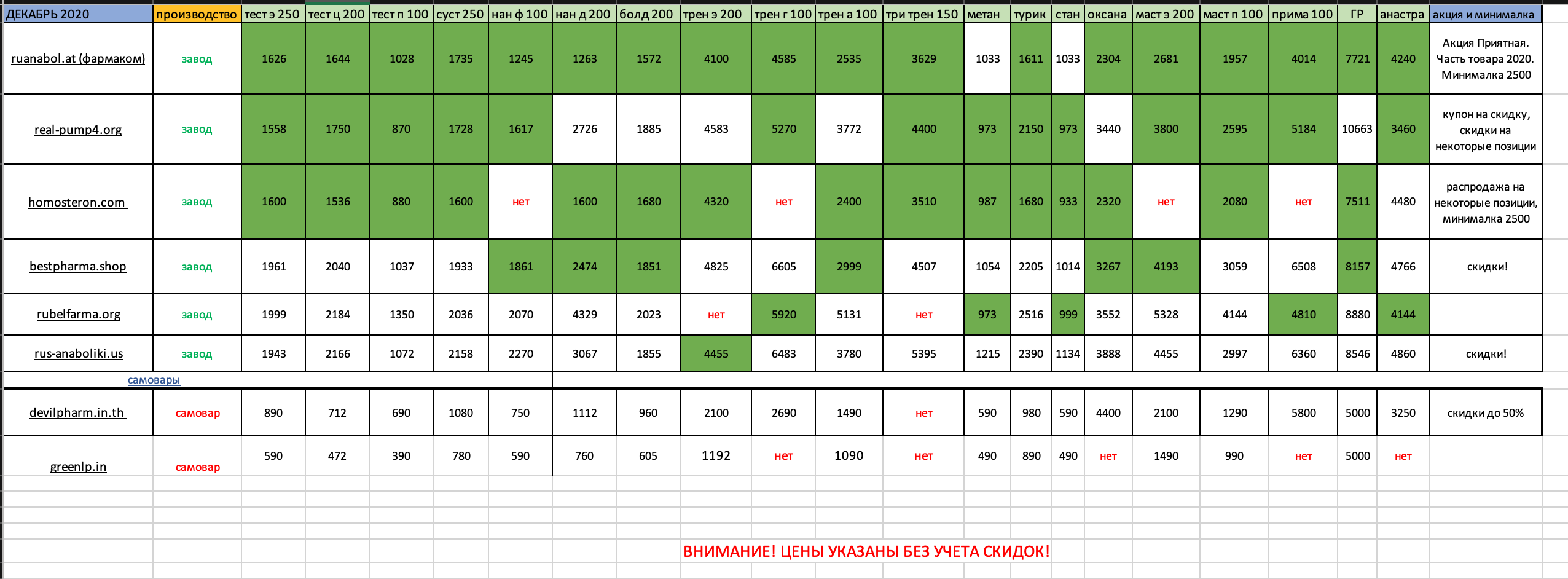Честный анализ цен топовых магазинов форума - Бодибилдинг форум AnabolicShops