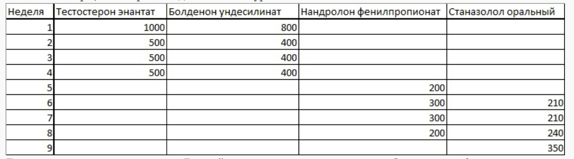 Стаж 10 лет, 5 лет нет прогресса, интересно мнение - Бодибилдинг форум AnabolicShops