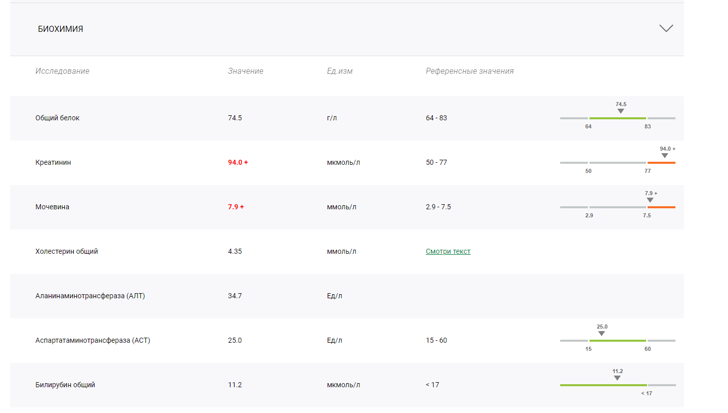 Стаж 10 лет, 5 лет нет прогресса, интересно мнение - Бодибилдинг форум AnabolicShops