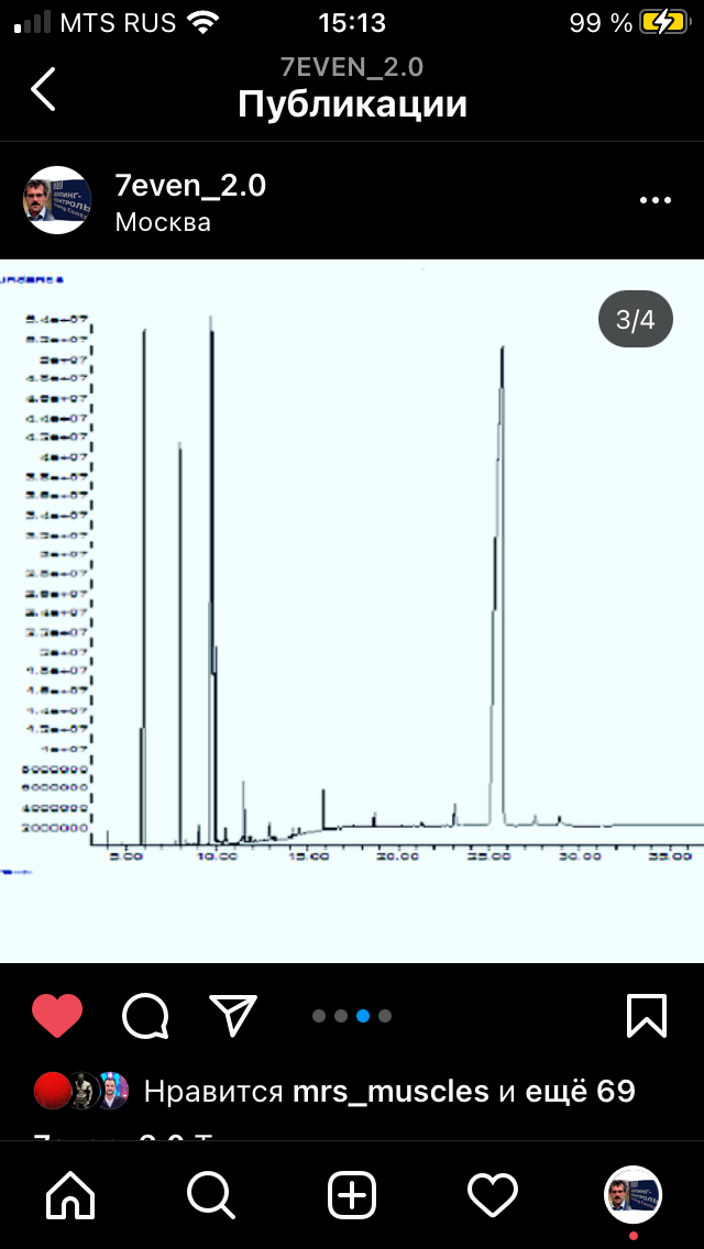 Тестируем препараты. Хроматографический анализ - Бодибилдинг форум AnabolicShops