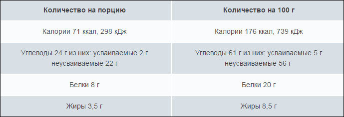 Protein Cookies от PureProtein - Бодибилдинг форум AnabolicShops