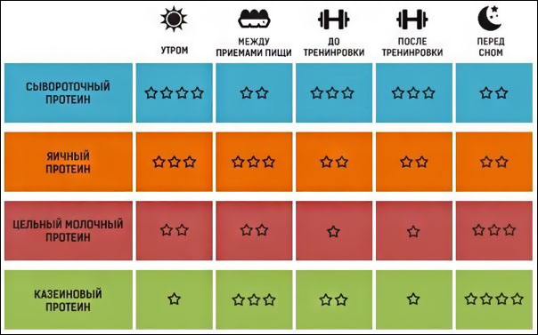 Как принимать протеин - Бодибилдинг форум AnabolicShops