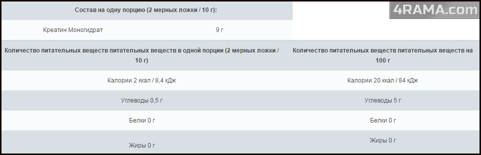 Creatine от PureProtein - Бодибилдинг форум AnabolicShops