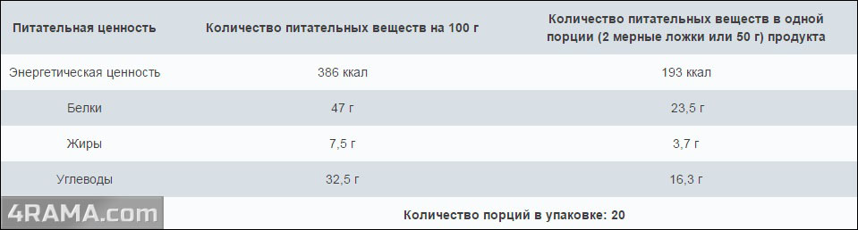 Fuze Multicomponent Protein от PureProtein - Бодибилдинг форум AnabolicShops