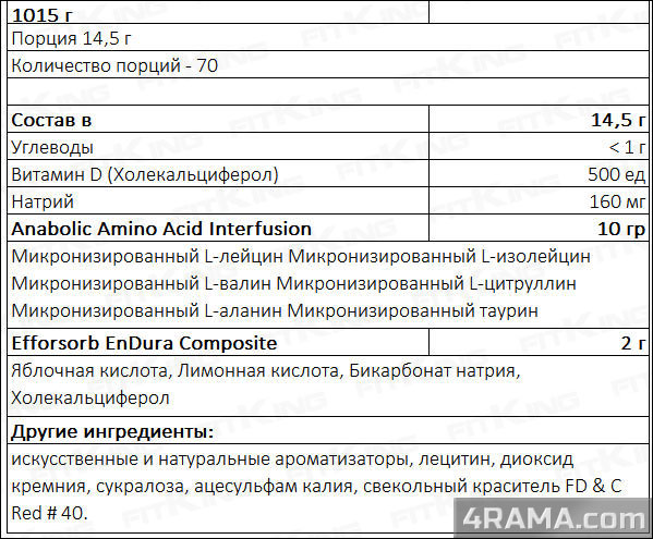 Amino X от BSN - Бодибилдинг форум AnabolicShops