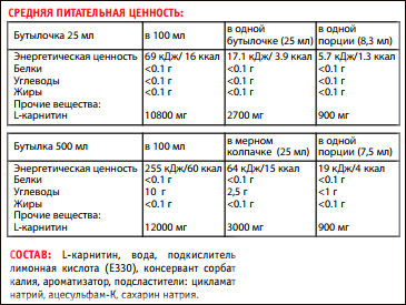 L-Carnitin 3000 от Power System - Бодибилдинг форум AnabolicShops