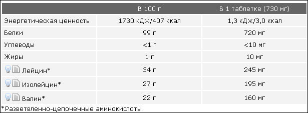BCAA от Power System - Бодибилдинг форум AnabolicShops