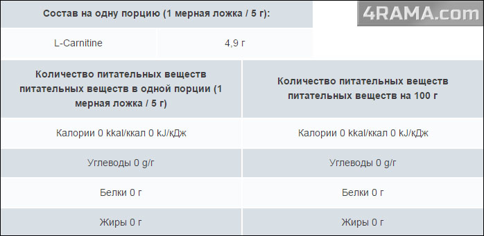 L-carnitine от PureProtein - Бодибилдинг форум AnabolicShops