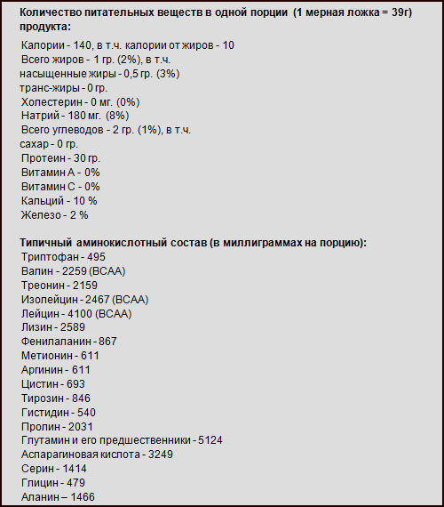 Platinum Hydrowhey от Optimum Nutrition - Бодибилдинг форум AnabolicShops