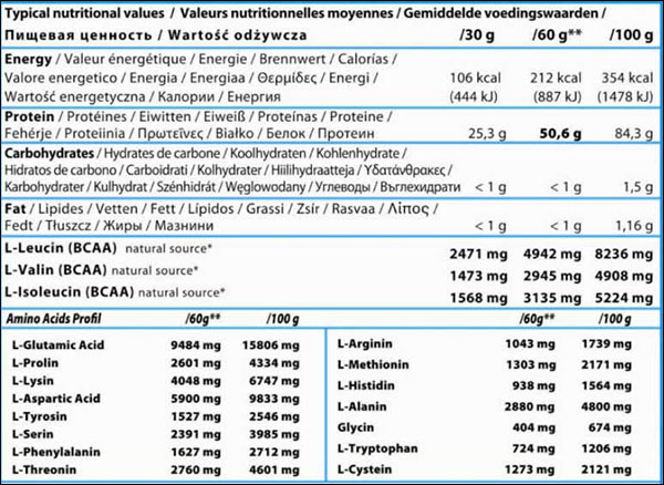 Metapure Zero Carb от QNT - Бодибилдинг форум AnabolicShops