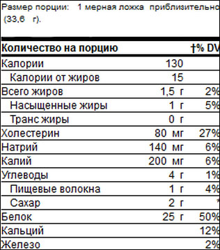 Combat от MusclePharm - Бодибилдинг форум AnabolicShops
