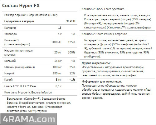 Hyper FX от BSN - Бодибилдинг форум AnabolicShops
