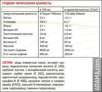 Guarana Liquid от Power System - Бодибилдинг форум AnabolicShops