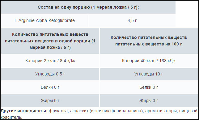 AAKG от PureProtein - Бодибилдинг форум AnabolicShops