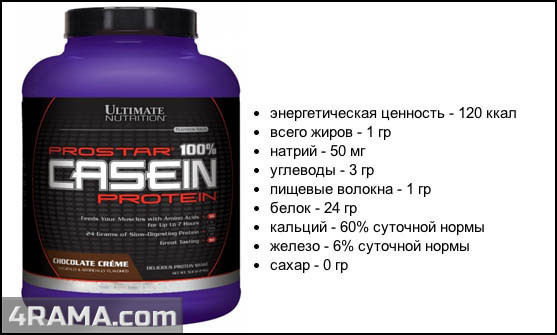 100% Prostar Casein Protein от Ultimate Nutrition - Бодибилдинг форум AnabolicShops