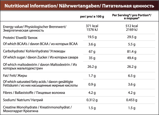 Mass Builder от VPLab - Бодибилдинг форум AnabolicShops