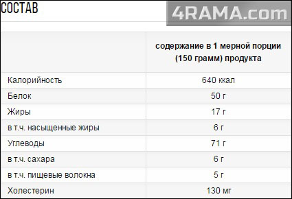 Monster Mass от CytoSport - Бодибилдинг форум AnabolicShops