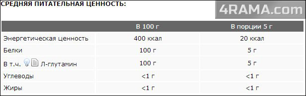 Pure L-Glutamine от Power System - Бодибилдинг форум AnabolicShops