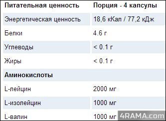 BCAA Ultra Pure от VPLab - Бодибилдинг форум AnabolicShops