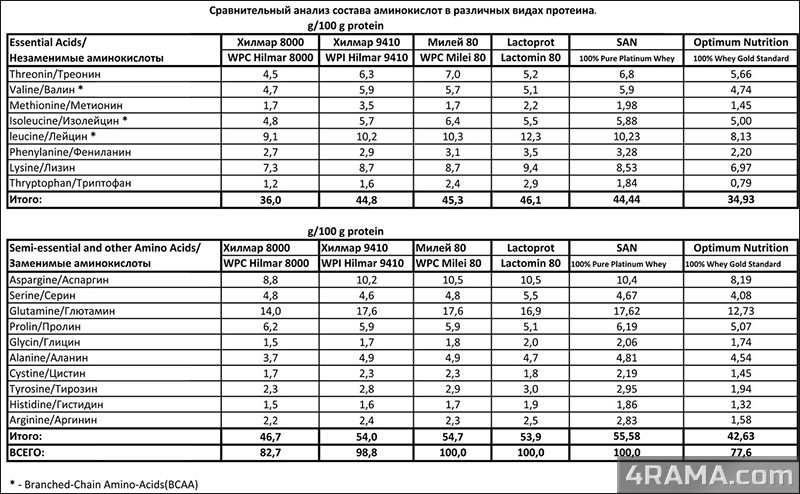 Milei 80 - Бодибилдинг форум AnabolicShops