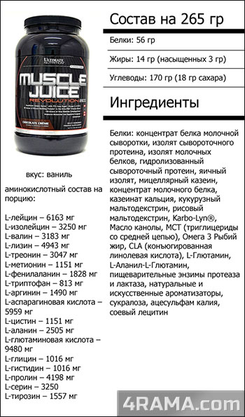 Muscle Juice Revolution 2600 от Ultimate Nutrition - Бодибилдинг форум AnabolicShops